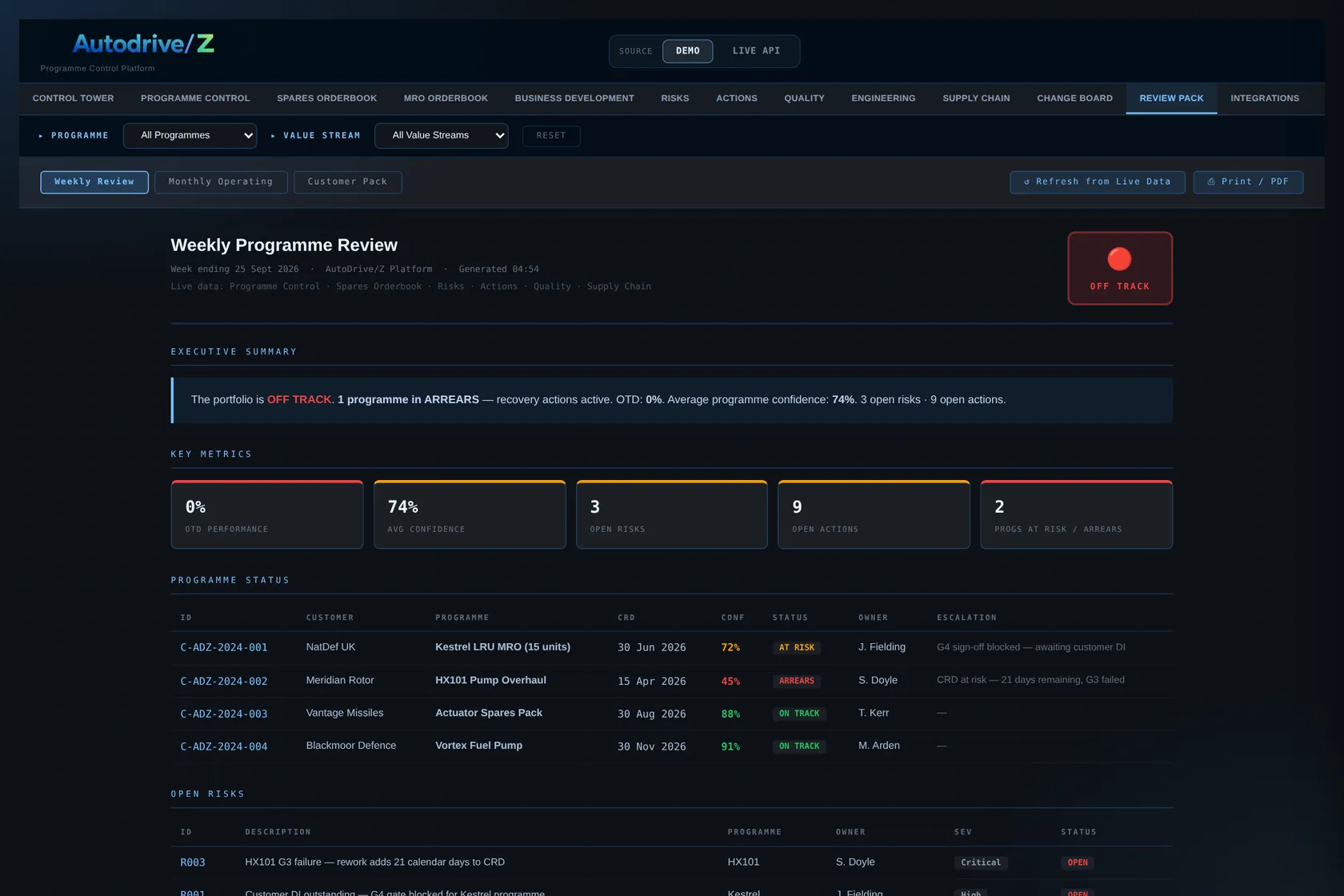 Weekly programme review pack generated from the live registers: executive summary, key metrics, programme status